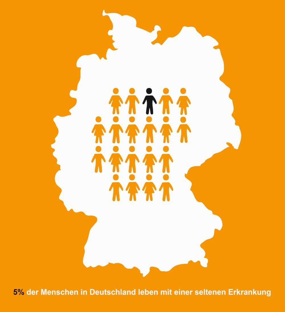 5% der Menschen in Deutschland leben mit einer seltenen Erkrankung